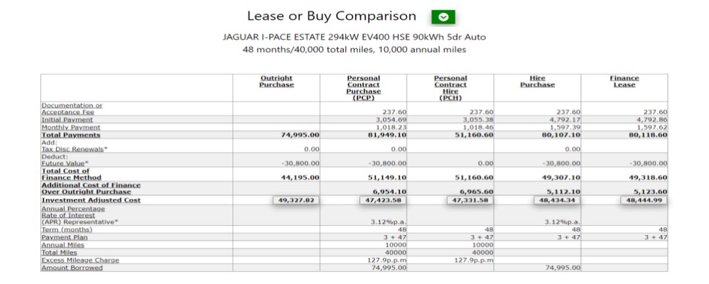 Electric Car Finance Comparison