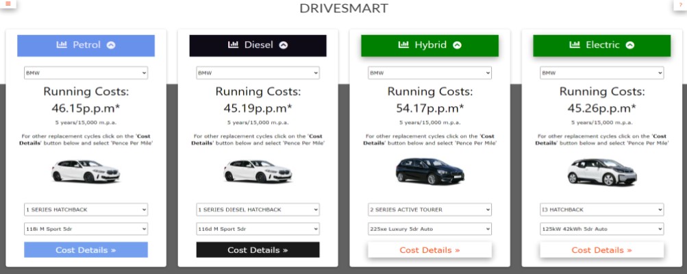 ICE or Electric Cost Comparison